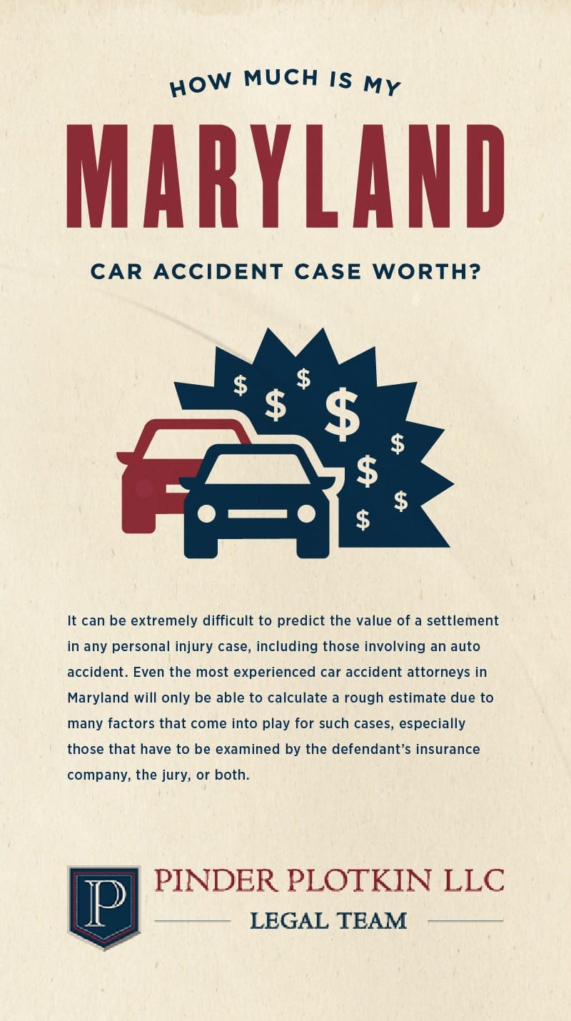 Baltimore Car Accident Lawyer Infographic